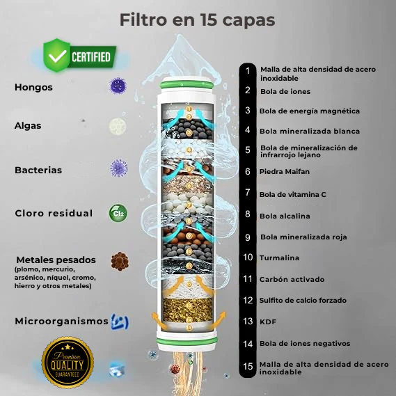 Cabezal de Ducha - AquaTurbo™